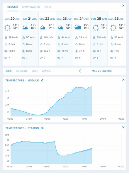 Netatmo Apple HomeKit Meteoroloji İstasyonu