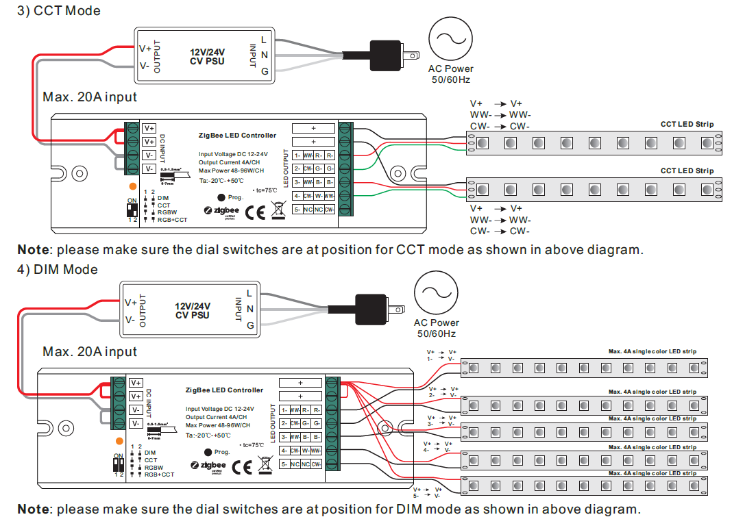 SR-ZG1029-5C Zigbee Led Kontrolcüsü